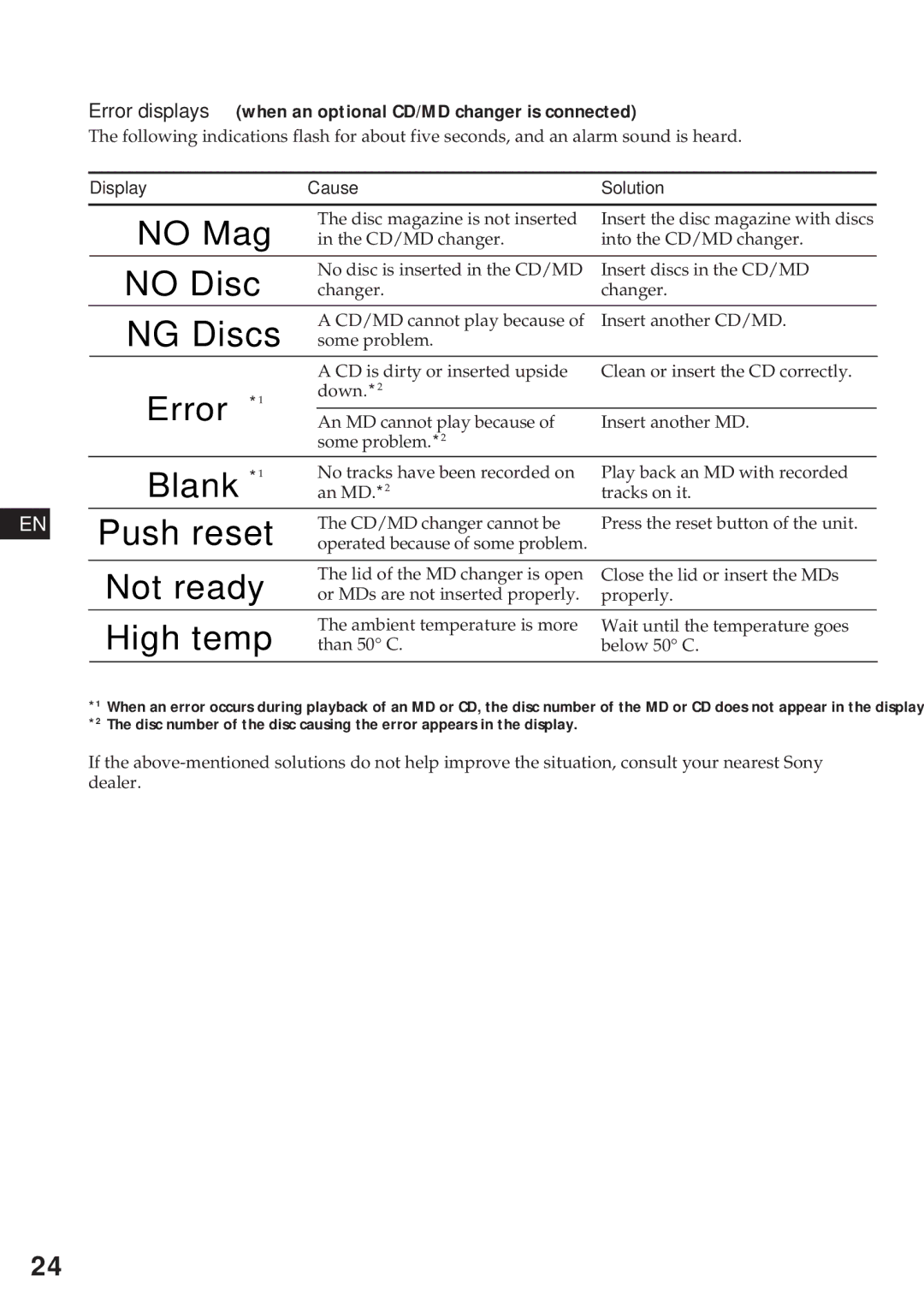 Sony XR-C750 operating instructions Error displays when an optional CD/MD changer is connected, Display Cause Solution 