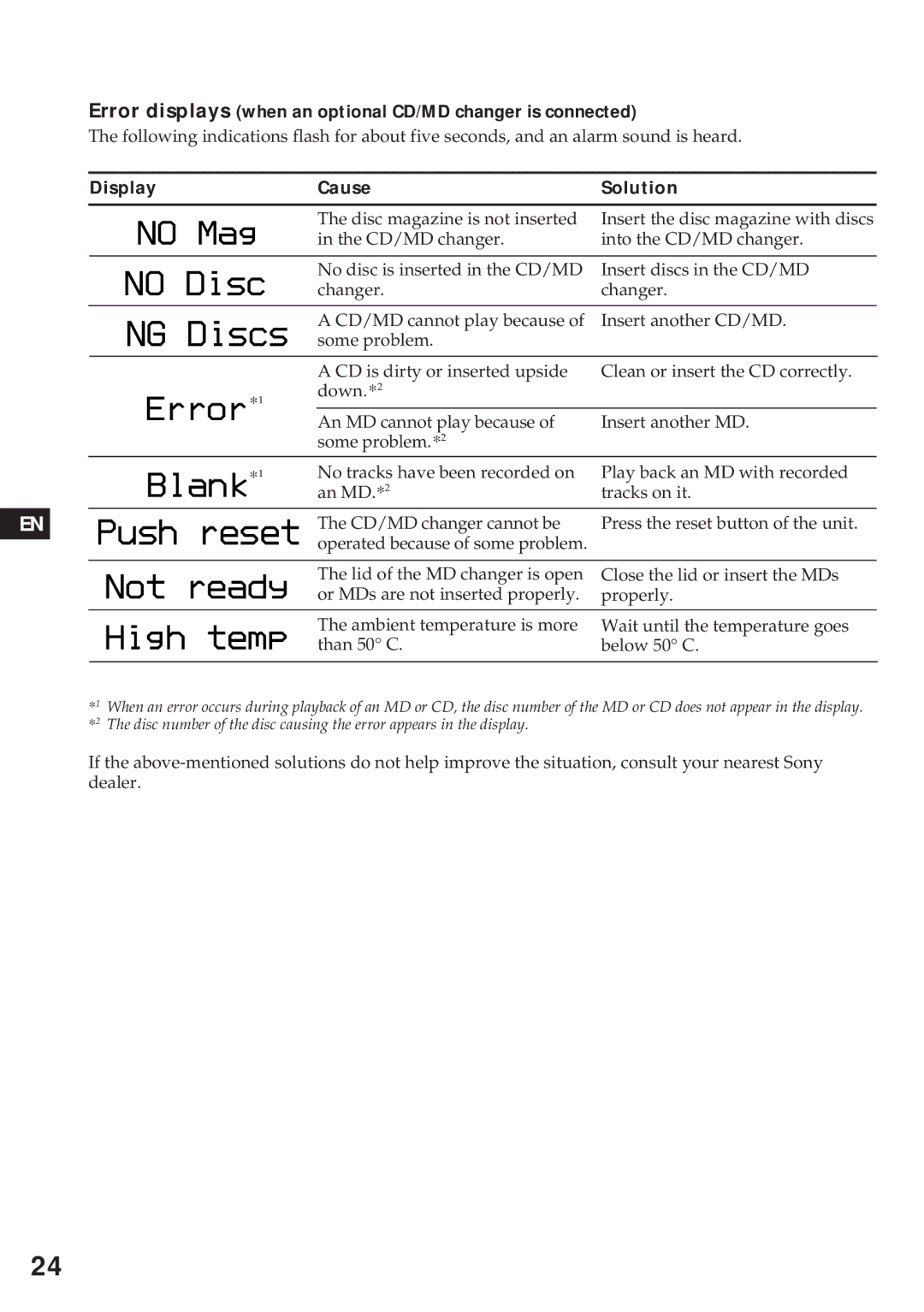 Sony XR-C750 operating instructions Error displays when an optional CD/MD changer is connected, Display Cause Solution 