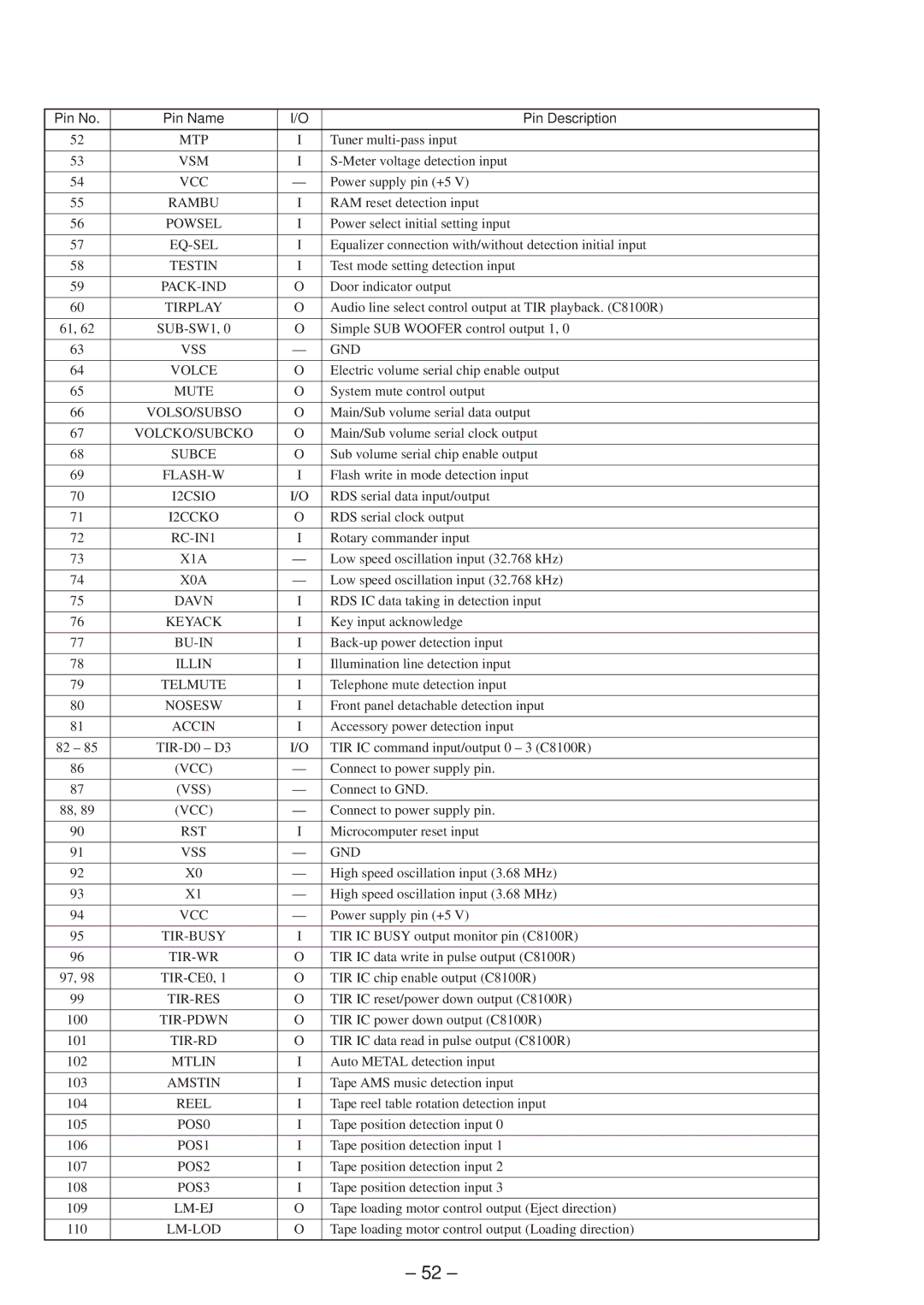 Sony XR-C8100R service manual Vsm 