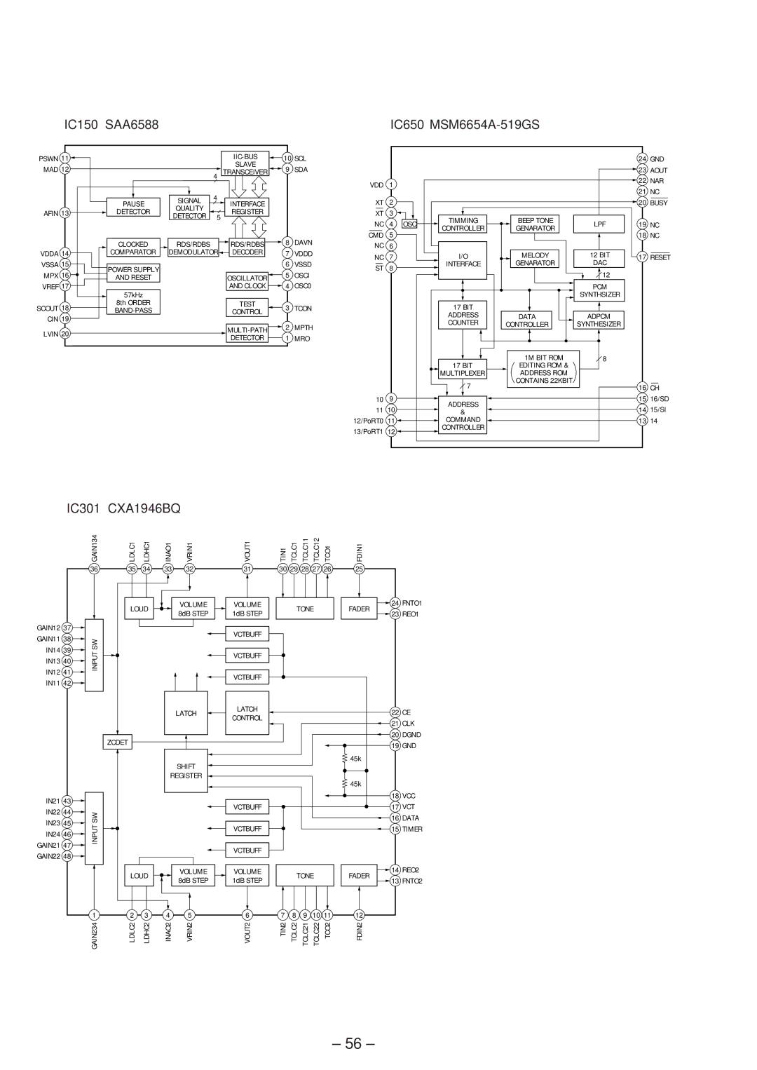 Sony XR-C8100R service manual IC150 SAA6588 