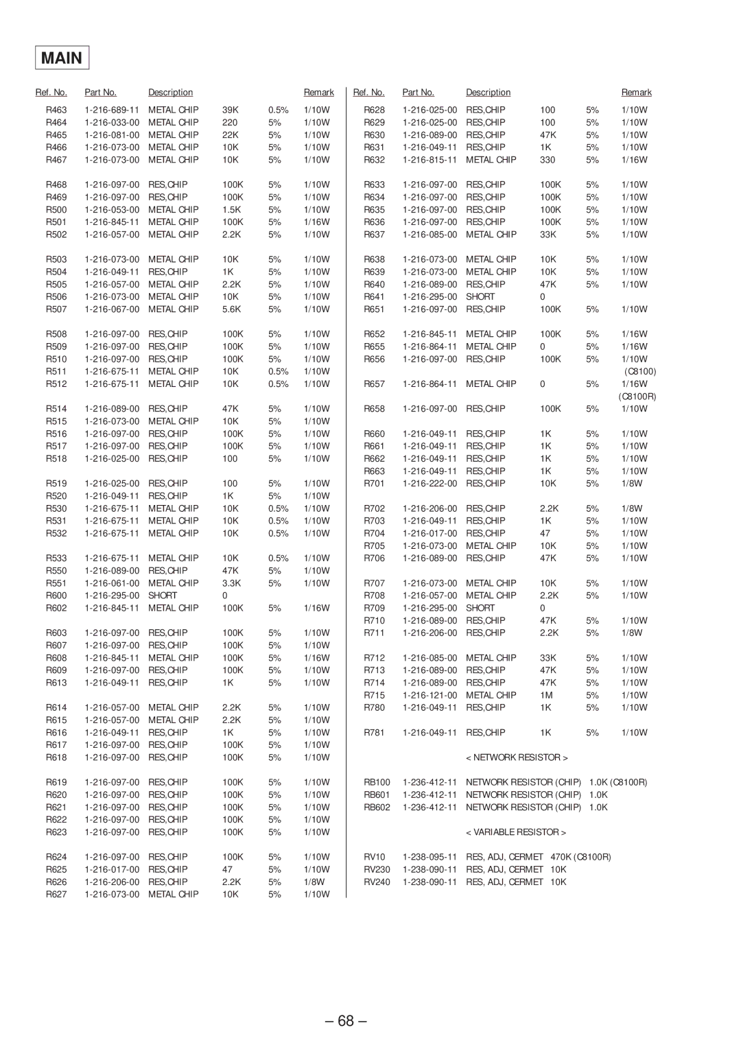 Sony XR-C8100R service manual Network Resistor, Variable Resistor 