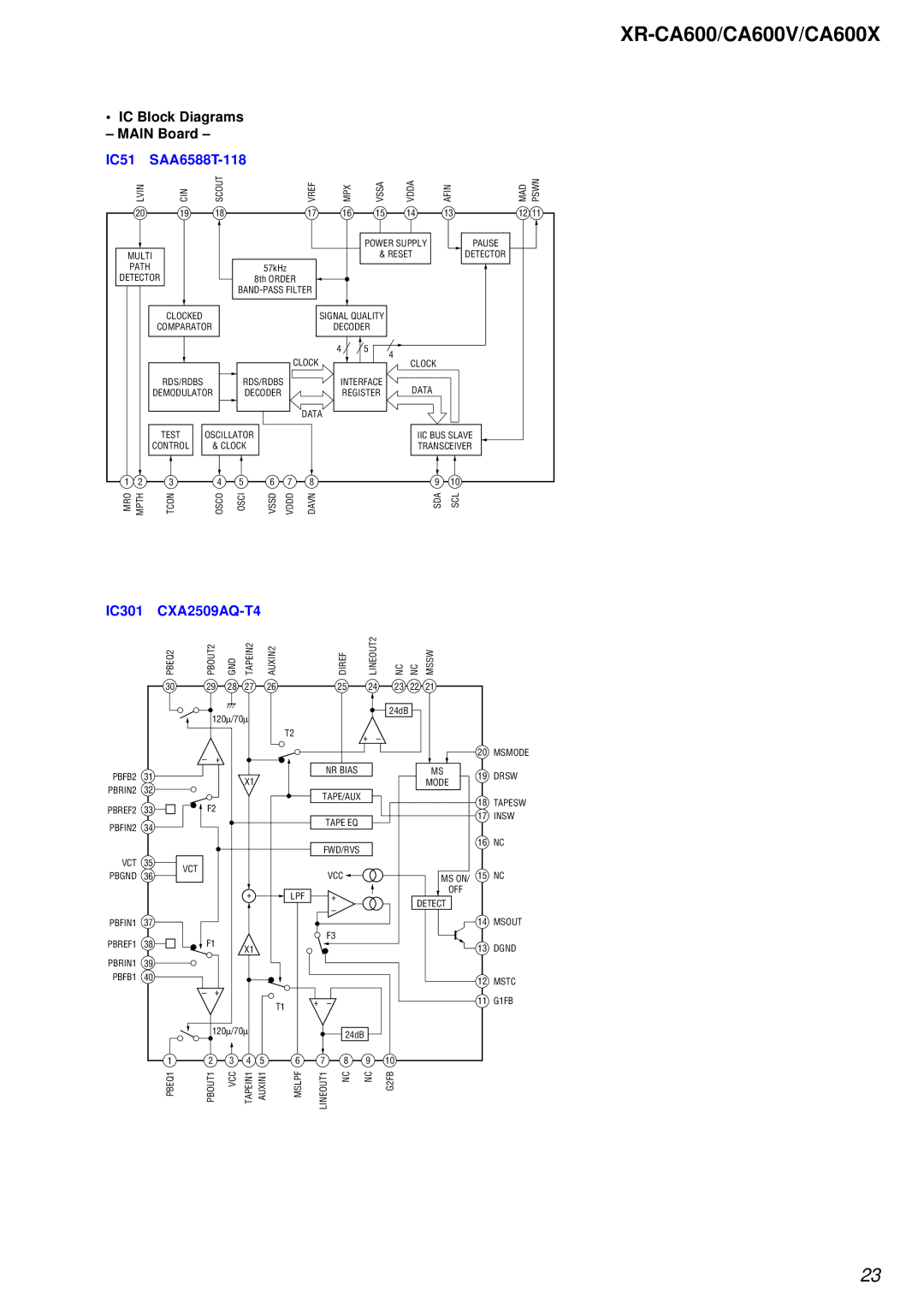 Sony XR-CA600V, XR-CA600X service manual IC51 SAA6588T-118 