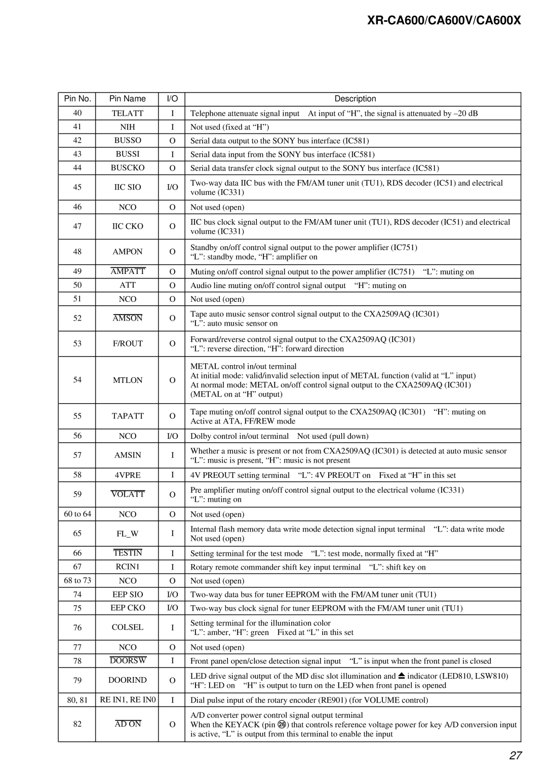 Sony XR-CA600X, XR-CA600V service manual Busso 