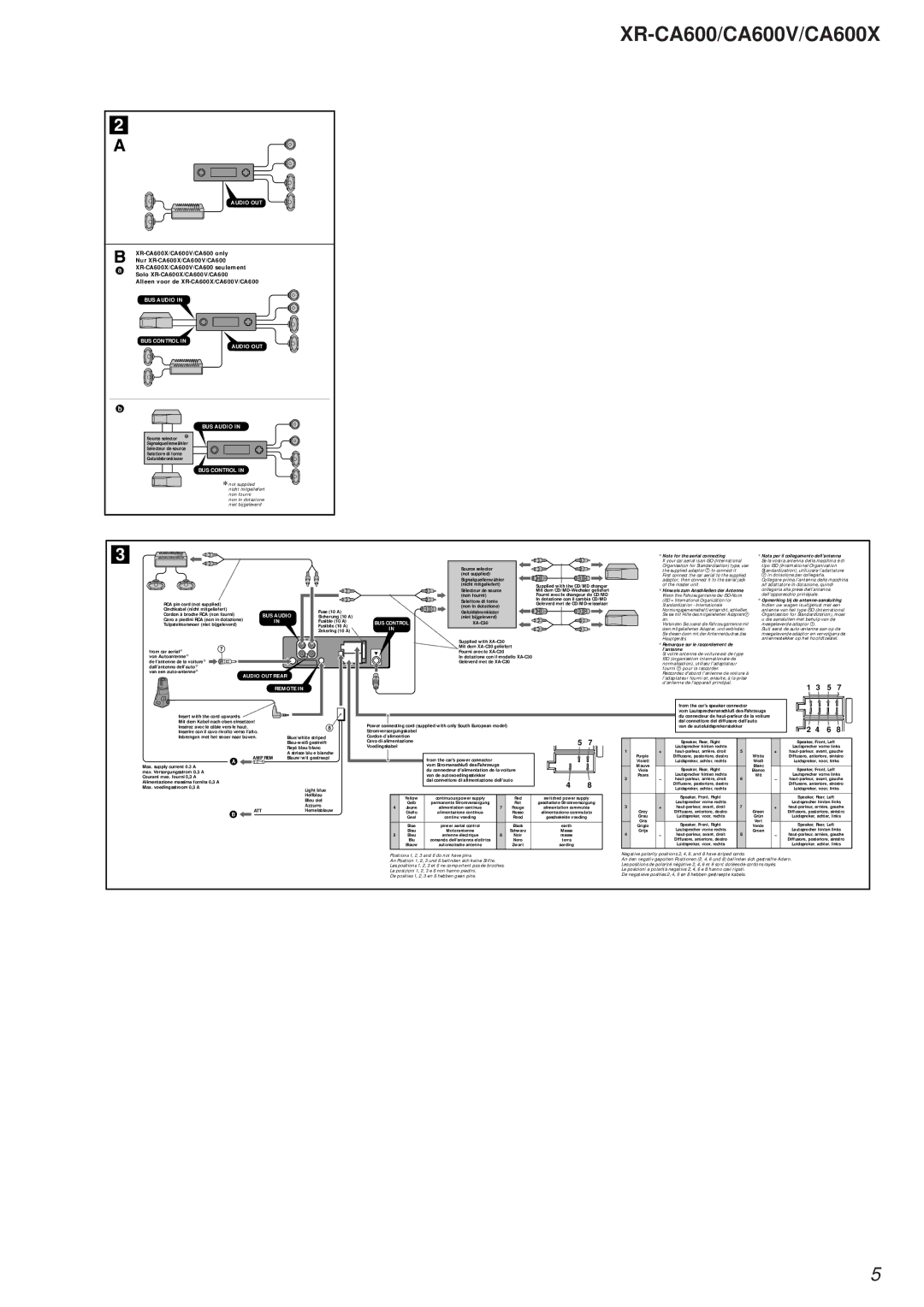 Sony XR-CA600V, XR-CA600X service manual BUS Audio 