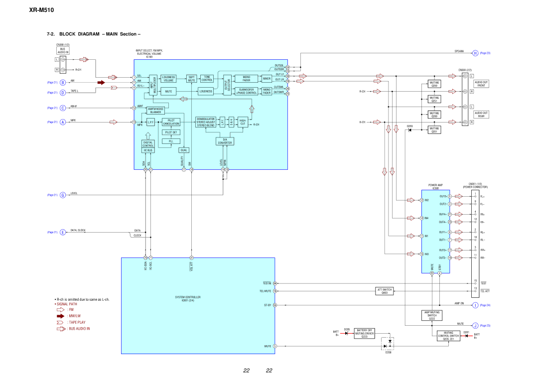 Sony XR-M510 service manual Block Diagram Main Section, Mpx 