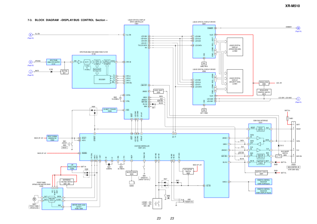 Sony XR-M510 service manual Block Diagram -DISPLAY/BUS Control Section, Spe-In 