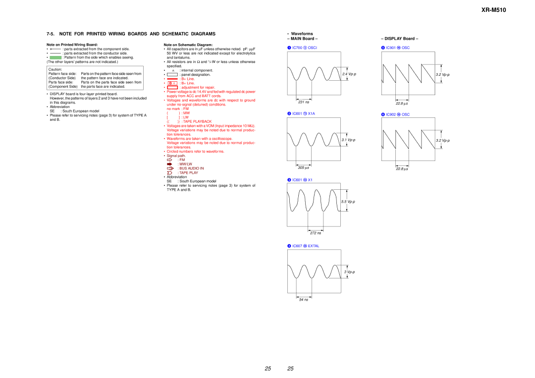 Sony XR-M510 service manual Waveforms Main Board 