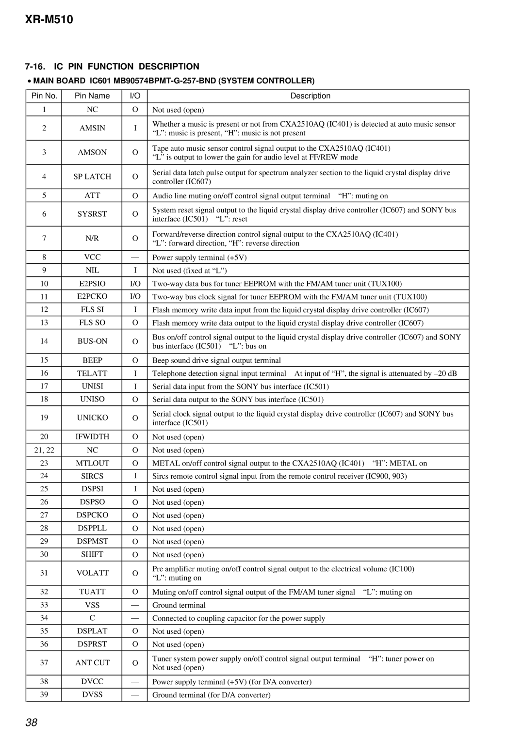 Sony XR-M510 service manual IC PIN Function Description, Main Board IC601 MB90574BPMT-G-257-BND System Controller 