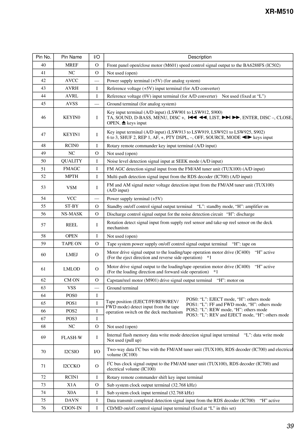 Sony XR-M510 service manual Avcc 