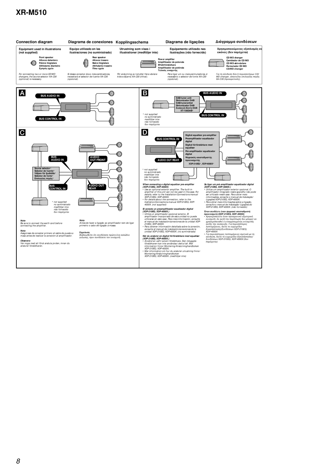 Sony XR-M510 service manual Utrustning som visas Equipamento utilizado nas 