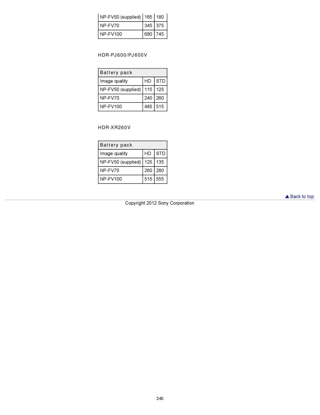 Sony HDR-PJ260V, XR260V, HDR-PJ600V, HDR-PJ580V, HDR-CX260V/B, HDR-CX580V, HDR-CX250 HDR-PJ600/PJ600V Battery pack, Back to top 