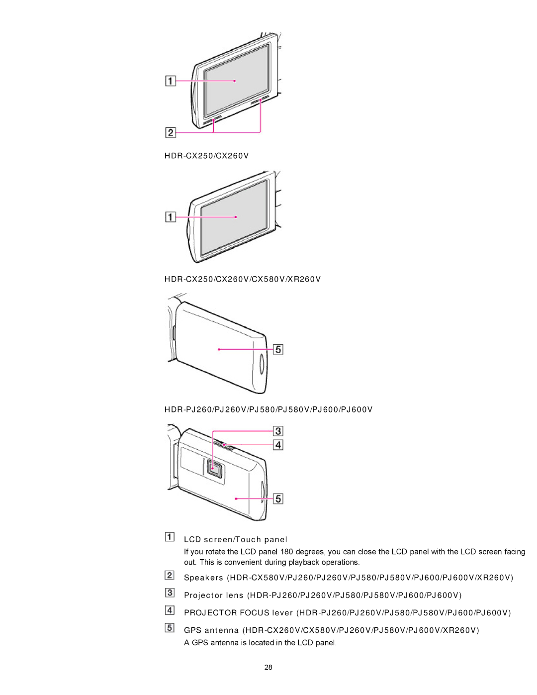 Sony HDR-CX580V, XR260V, HDR-PJ600V, HDR-PJ580V, HDR-CX260V/B, HDR-CX250, HDR-PJ260V GPS antenna is located in the LCD panel 