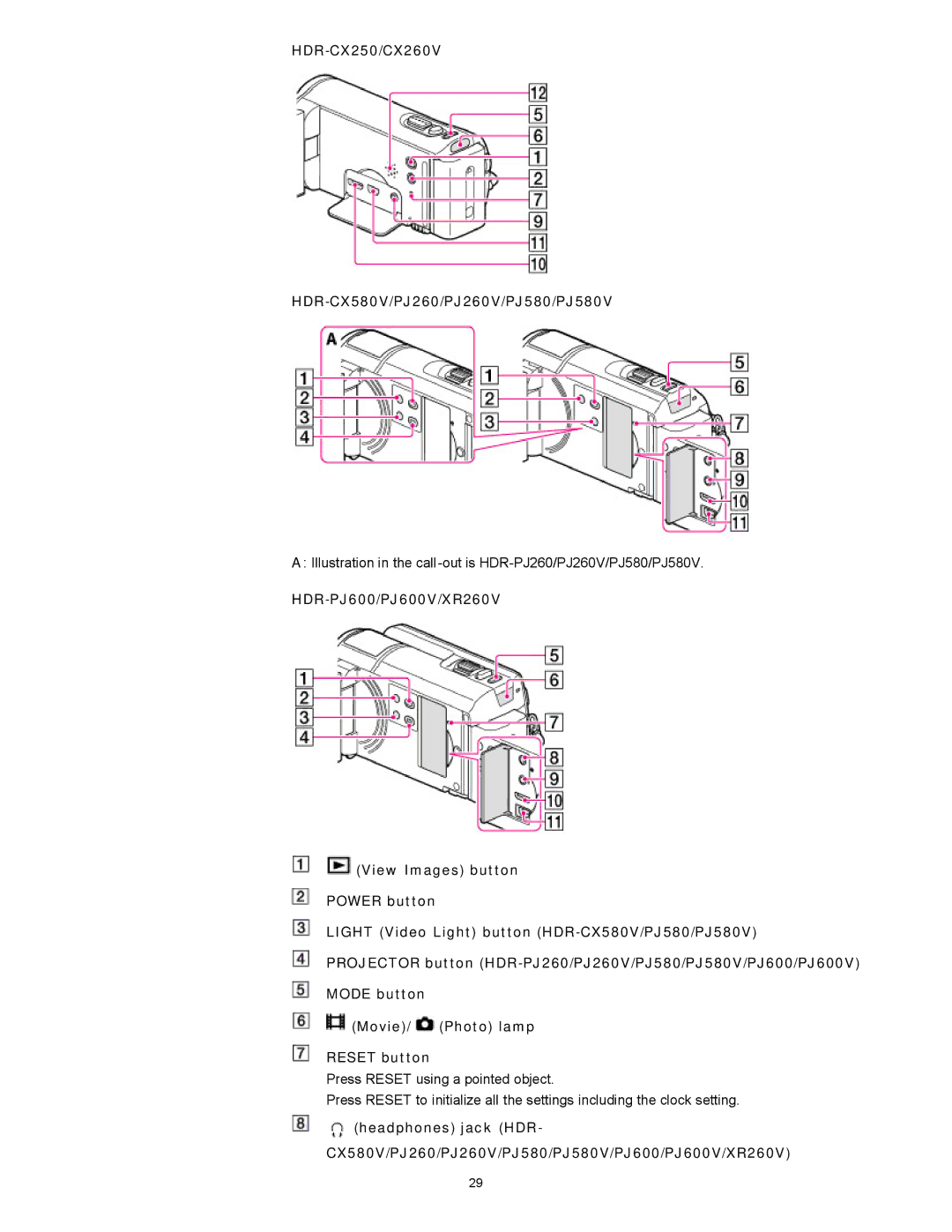 Sony XR260V, HDR-PJ600V, HDR-PJ580V, HDR-CX260V/B, HDR-PJ260V manual HDR-CX250/CX260V HDR-CX580V/PJ260/PJ260V/PJ580/PJ580V 