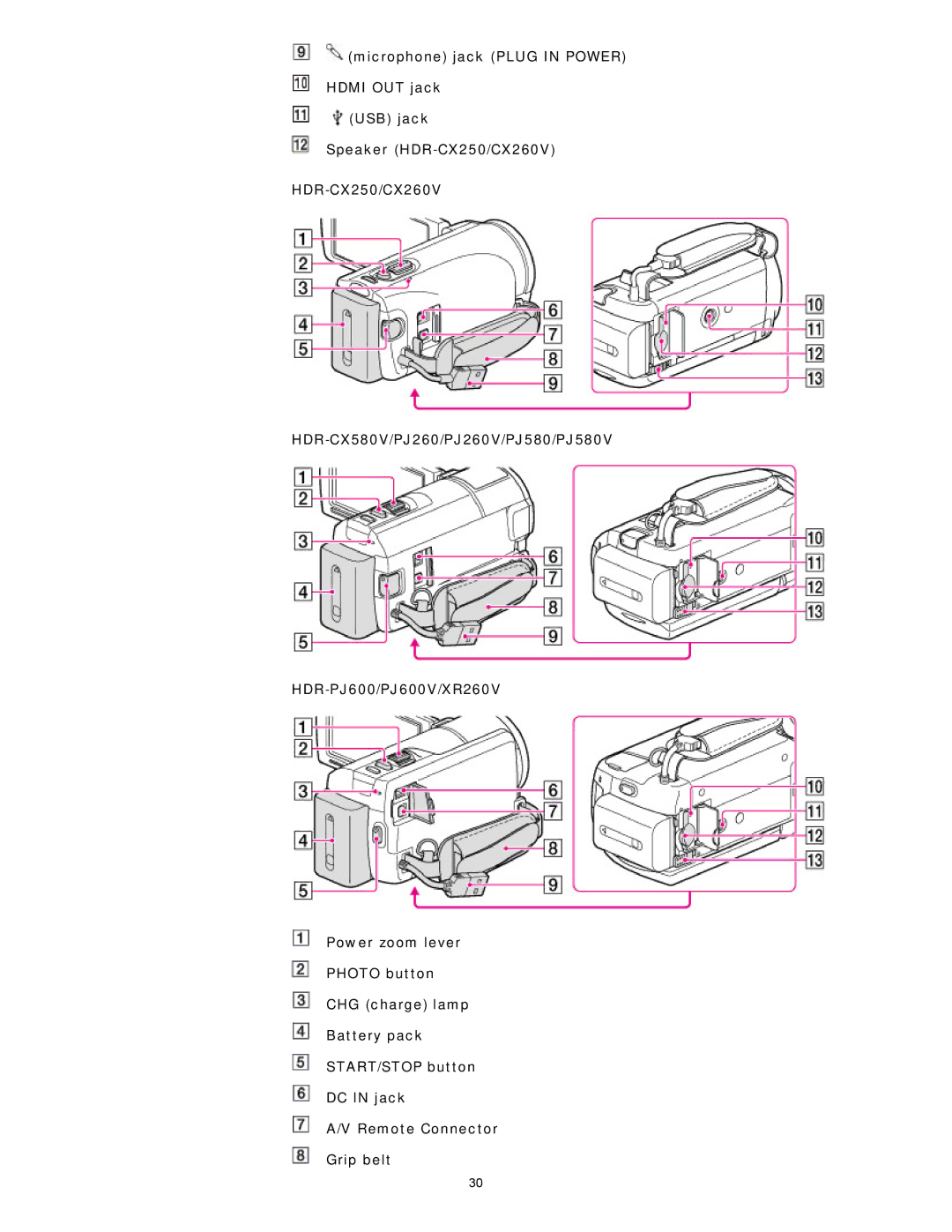 Sony HDR-CX250, XR260V, HDR-PJ600V, HDR-PJ580V, HDR-CX260V/B, HDR-CX580V, HDR-PJ260V manual 