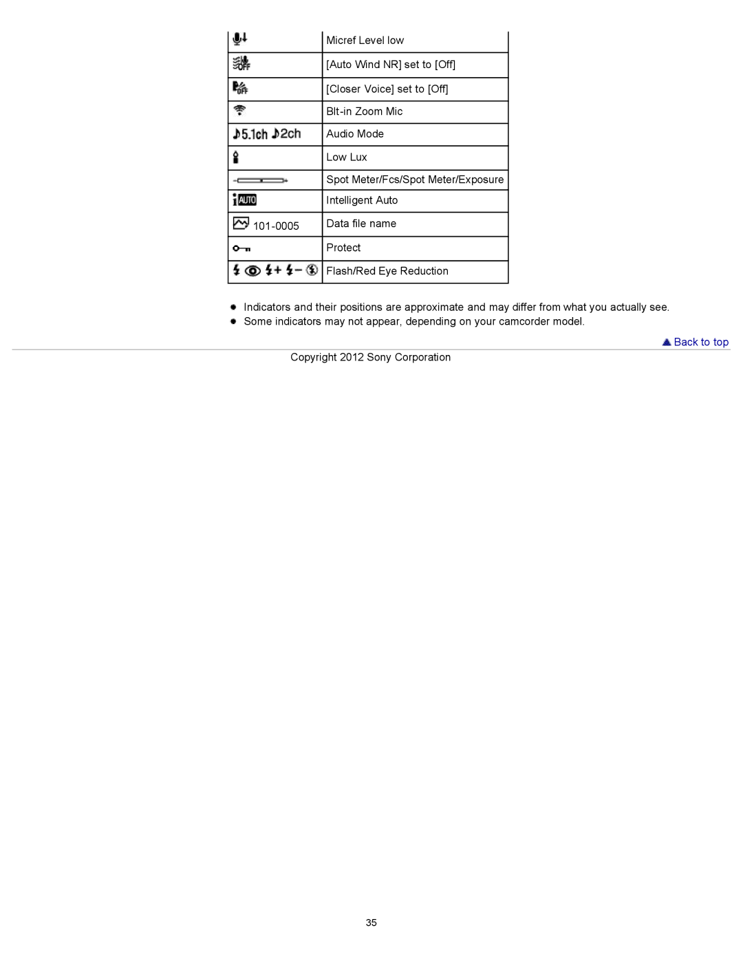 Sony HDR-PJ580V, XR260V, HDR-PJ600V, HDR-CX260V/B, HDR-CX580V, HDR-CX250, HDR-PJ260V manual Data file name 