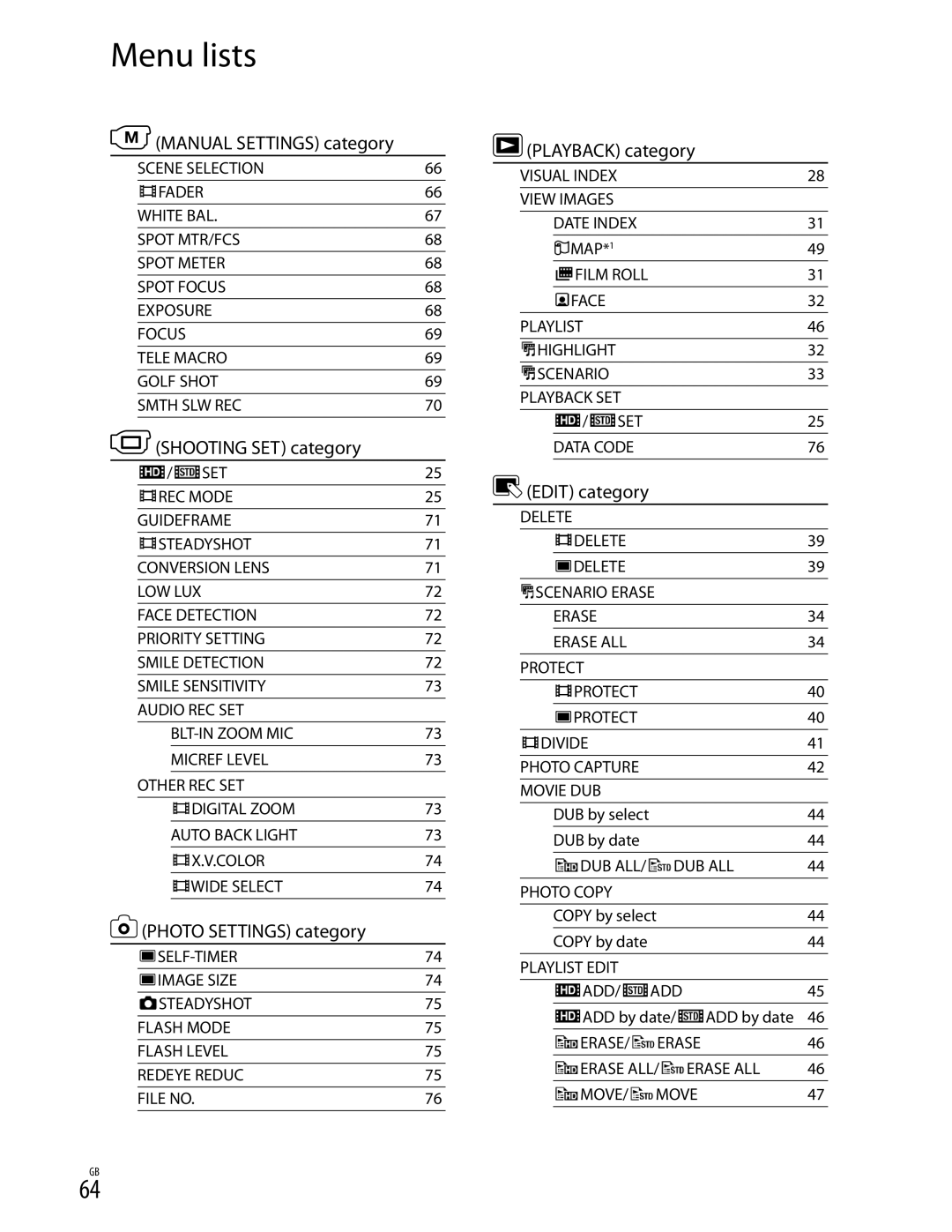 Sony CX350V, XR350V, CX370 manual Menu lists, Manual Settings category 