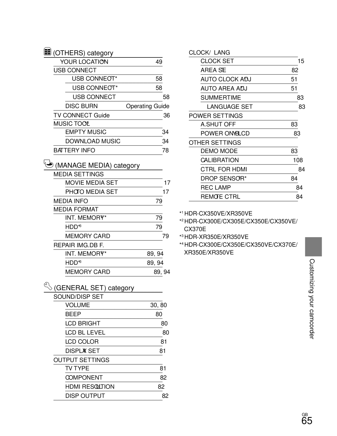 Sony CX370, XR350V, CX350V manual Your Location USB Connect Disc Burn 