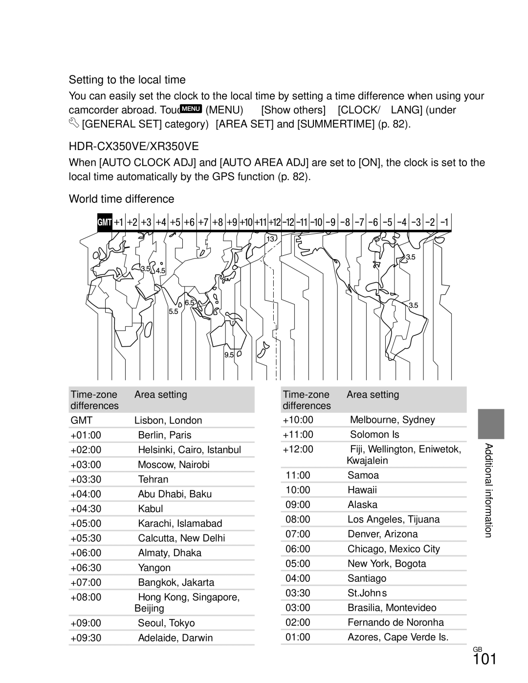 Sony XR350V, CX350V, CX370 101, Setting to the local time, World time difference, Time-zone Area setting Differences 