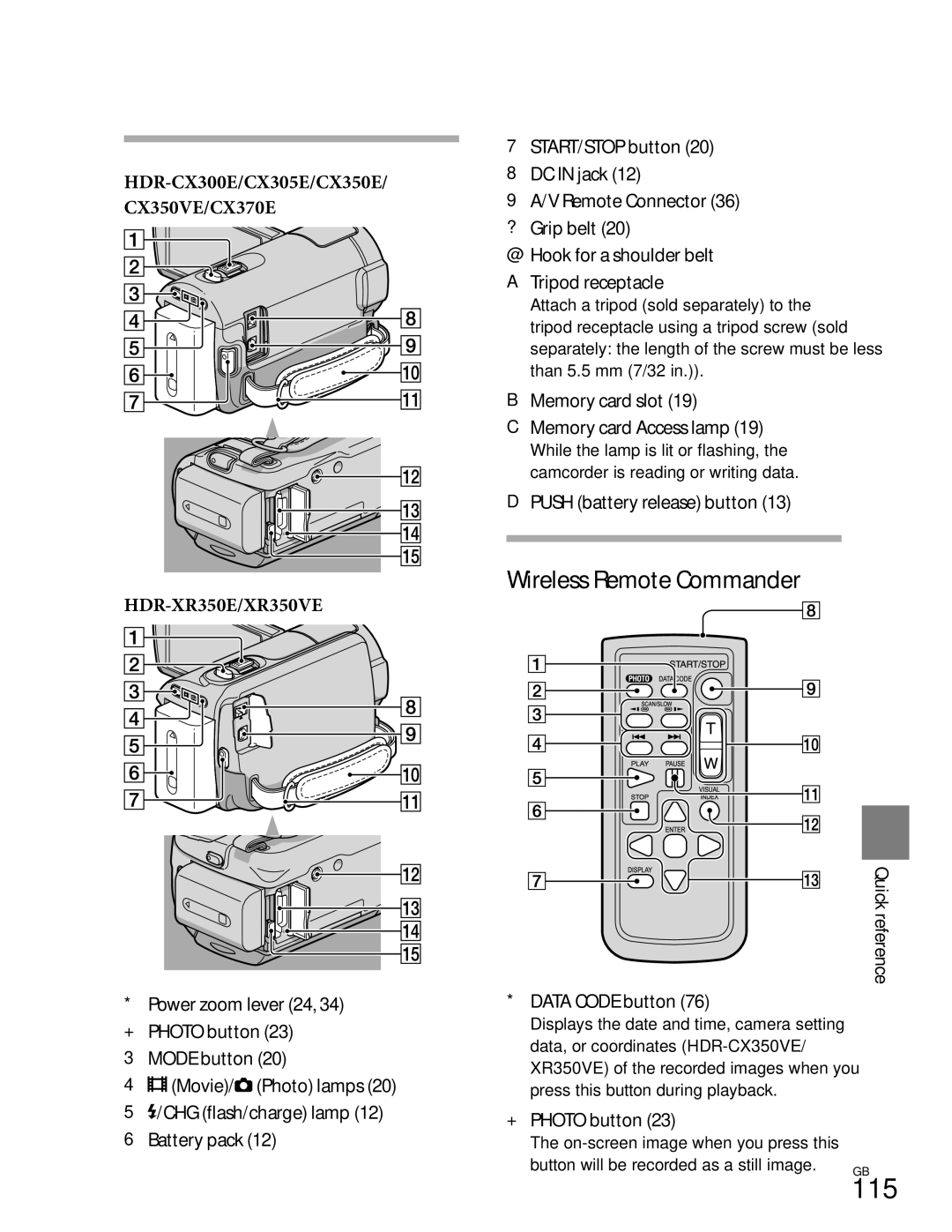 Sony CX370, XR350V manual 115, Power zoom lever 24, 34 Photo button 23 Mode button, Memory card slot Memory card Access lamp 