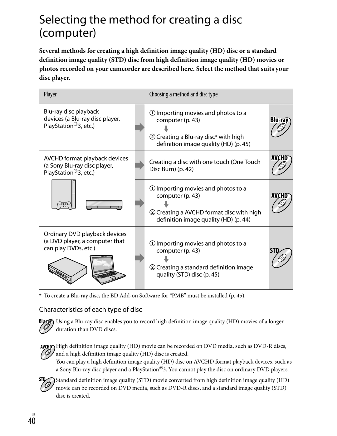 Sony XR350V, CX350V, CX370 Selecting the method for creating a disc computer, Characteristics of each type of disc, Player 