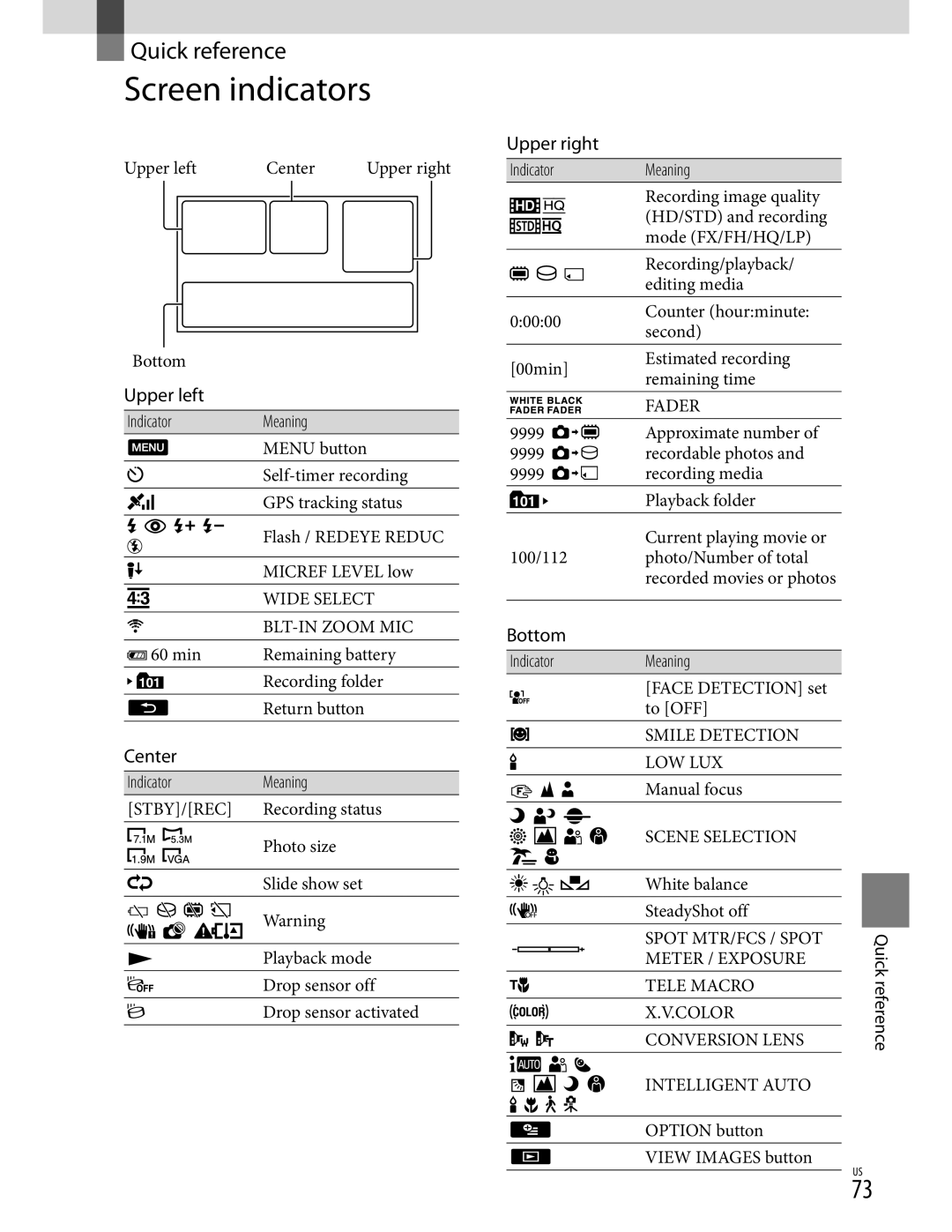 Sony CX370, XR350V, CX350V manual Screen indicators, Upper left, Center, Upper right, Bottom 