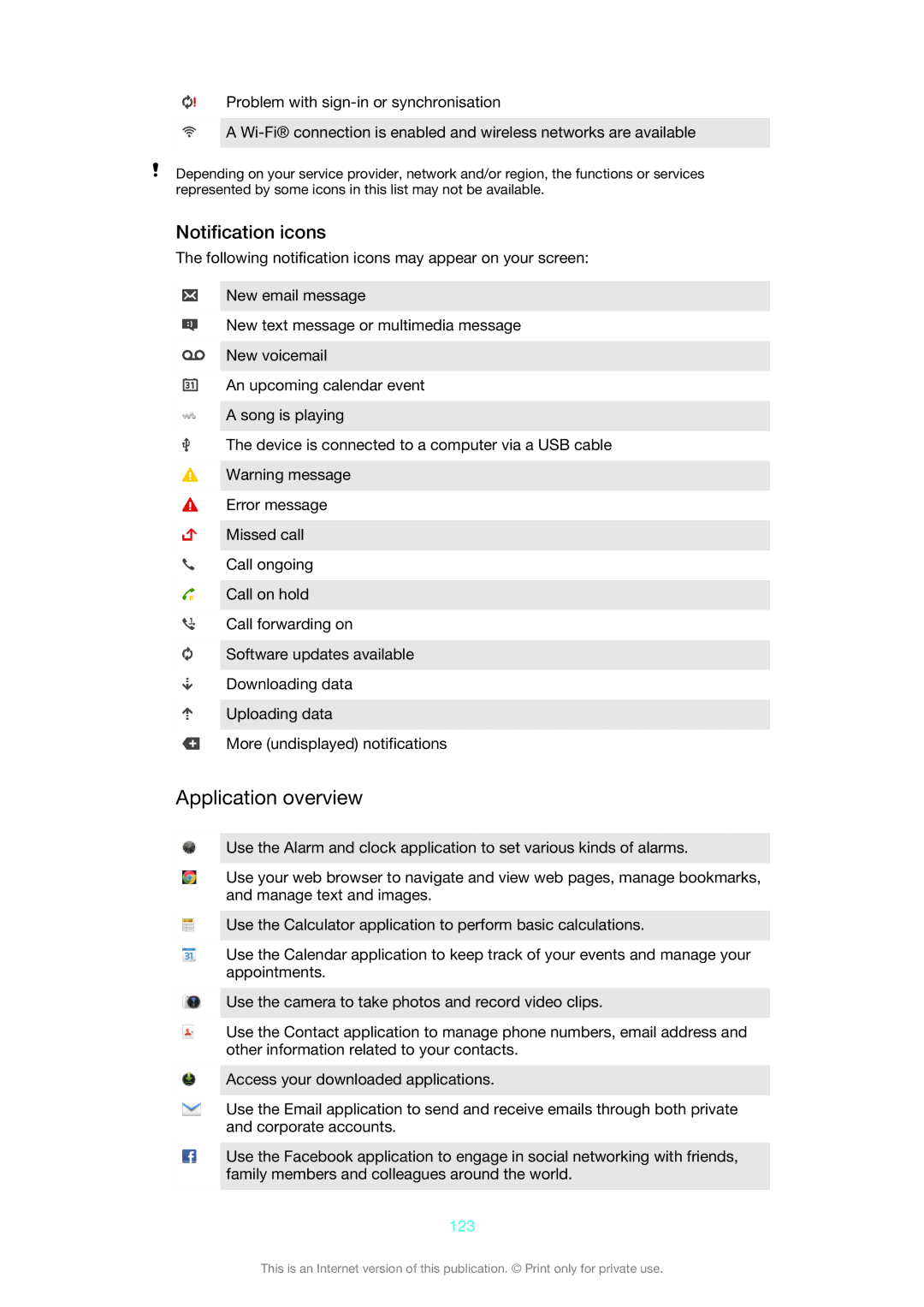 Sony 1271-4777, XSPC5306BK, 1271-4775, 1271-4771 manual Application overview, Notification icons, 123 