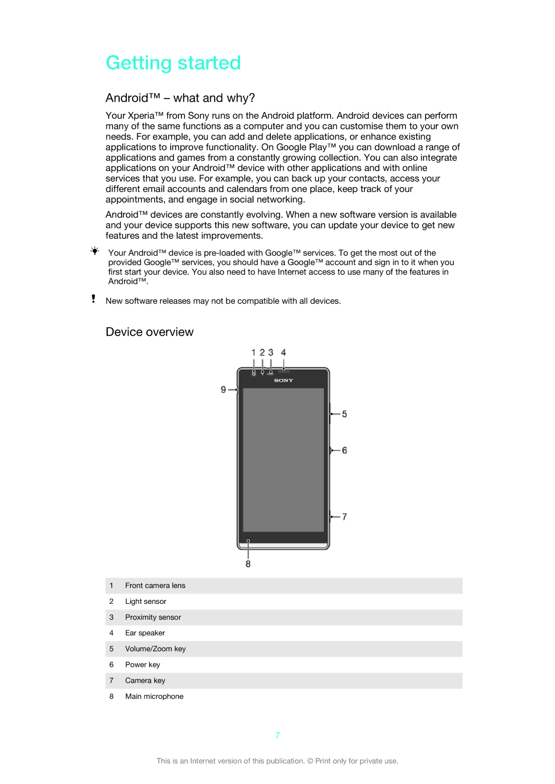 Sony 1271-4777, XSPC5306BK, 1271-4775, 1271-4771 manual Getting started, Android what and why?, Device overview 