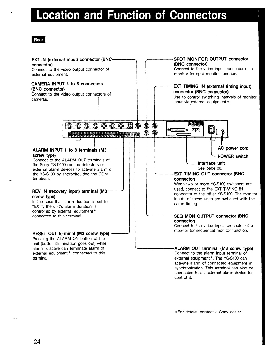 Sony YS-S100 manual 