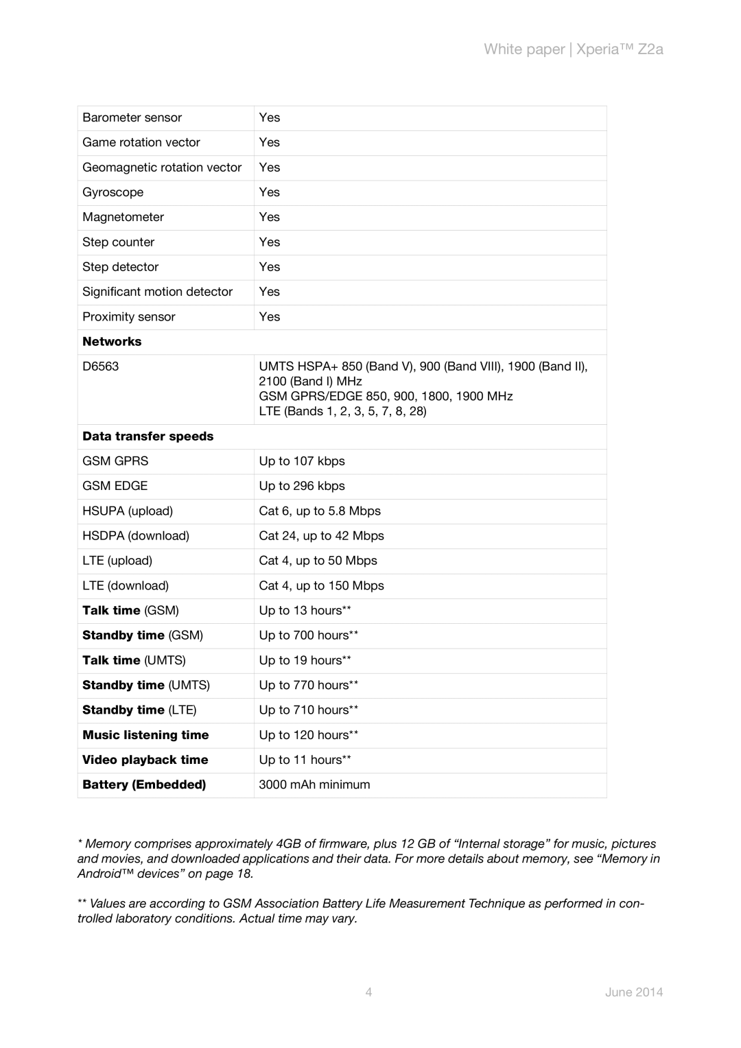 Sony Z2a manual GSM Gprs, GSM Edge 