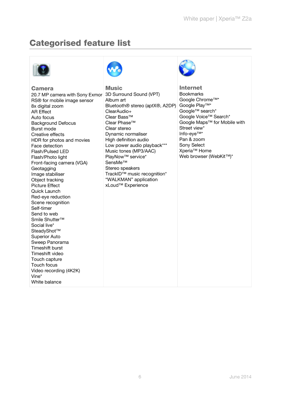 Sony Z2a manual Categorised feature list, Camera, Music, Internet 