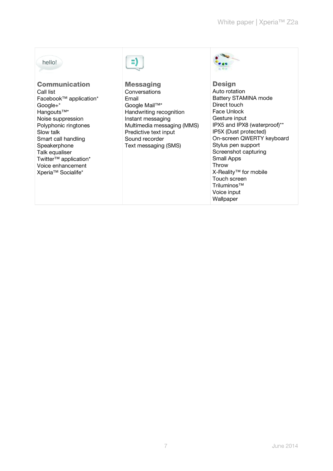 Sony Z2a manual Communication Messaging Design 