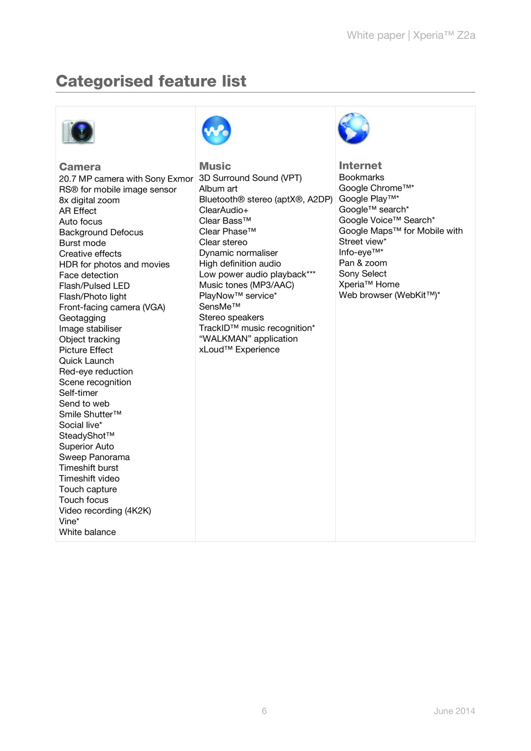 Sony manual Categorised feature list, Camera, Music, Internet, White paper Xperia Z2a, June 