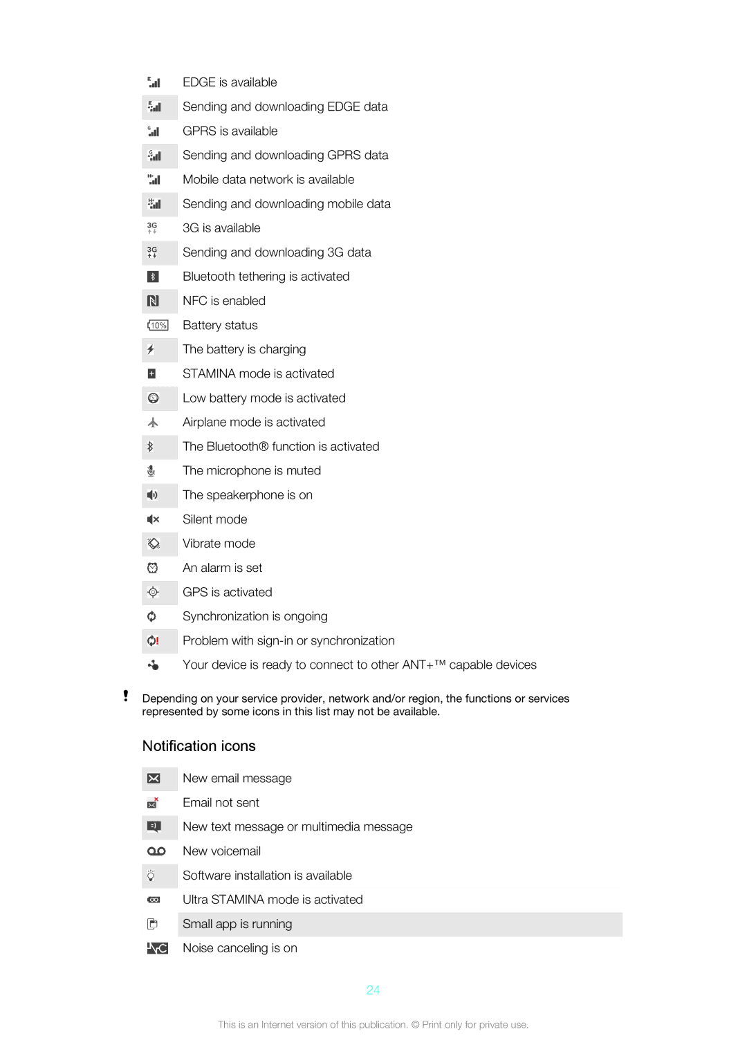 Sony Z3v manual Notification icons 