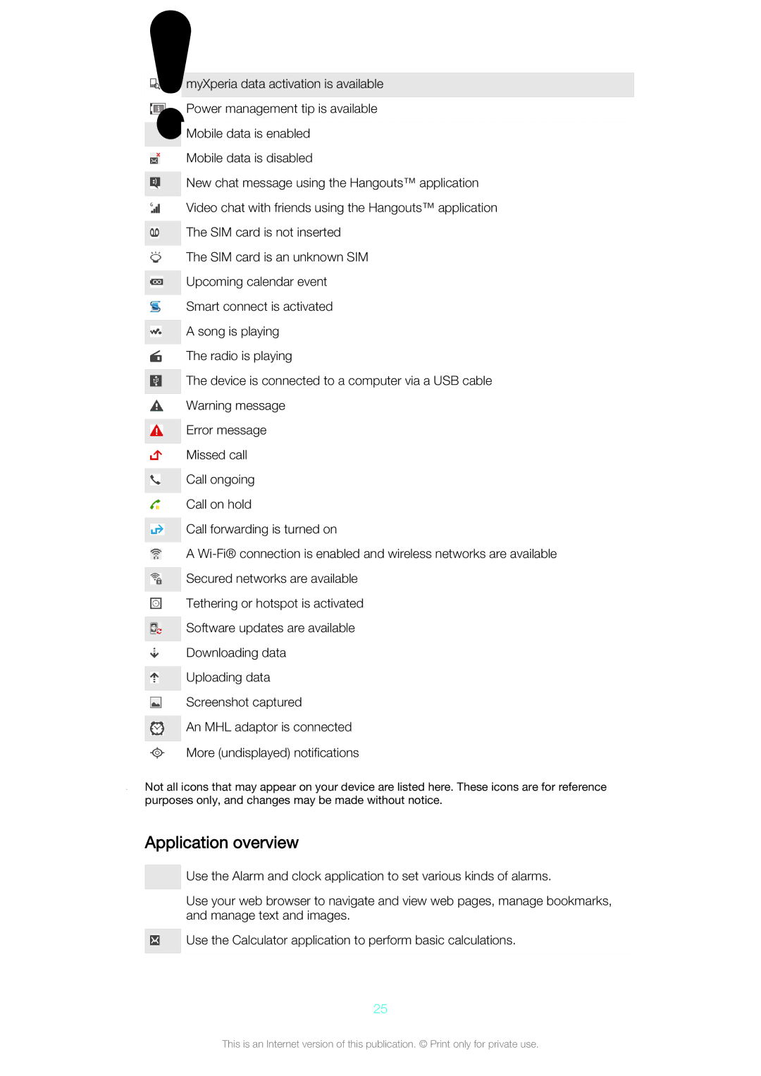 Sony Z3v manual Application overview 