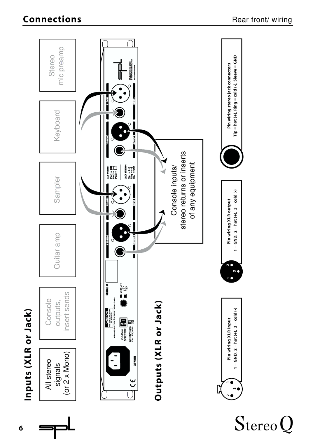 Sound Performance Lab 2048 manual Inputs XLR or Jack, Connections 
