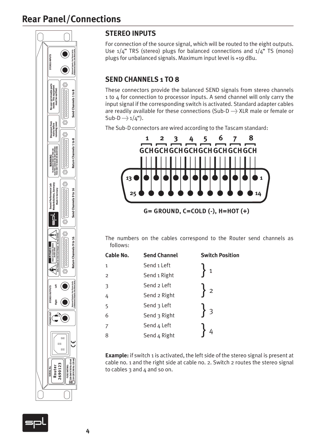 Sound Performance Lab 2269 owner manual Rear Panel/Connections, Stereo Inputs, Send Channels 1 to, Gchgchgchgchgchgchgchgch 