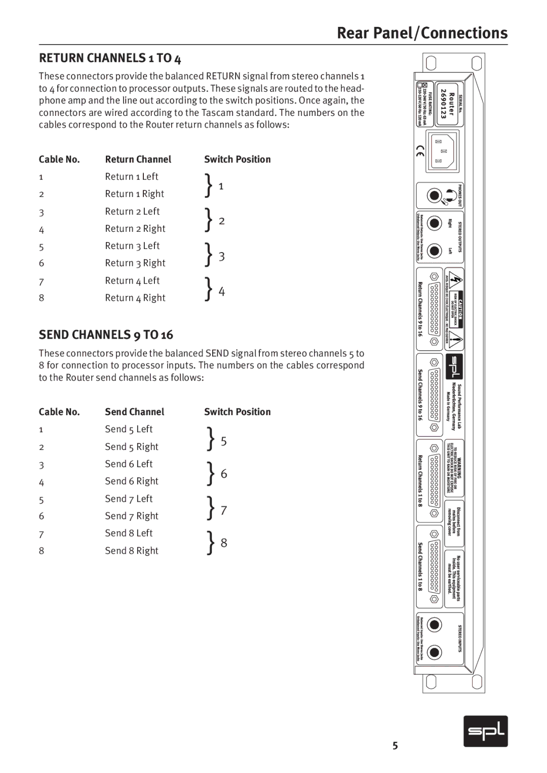 Sound Performance Lab 2269 owner manual Return Channels 1 to, Send Channels 9 to, Cable No Return Channel 