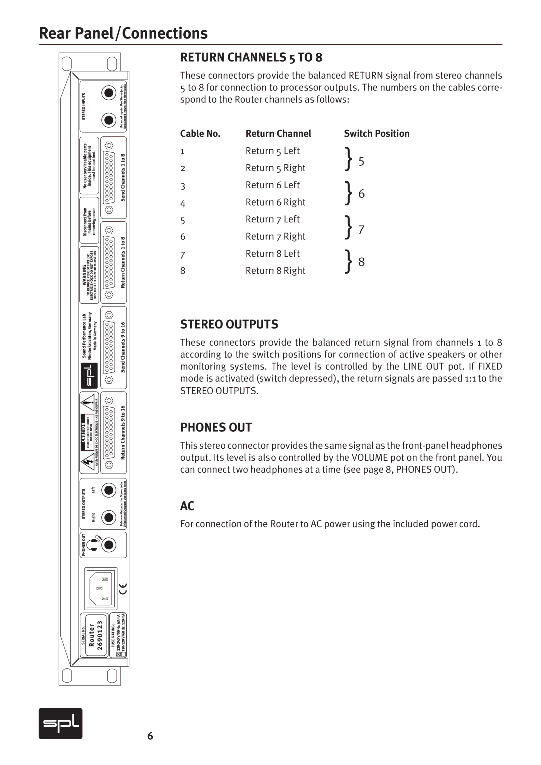 Sound Performance Lab 2269 owner manual Return Channels 5 to, Stereo Outputs, Phones OUT 