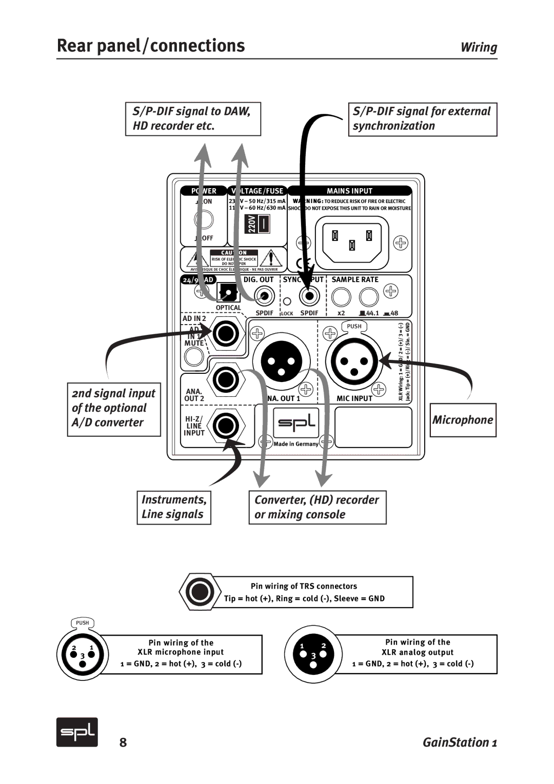 Sound Performance Lab 2273, 2272 manual Rear panel/connections 