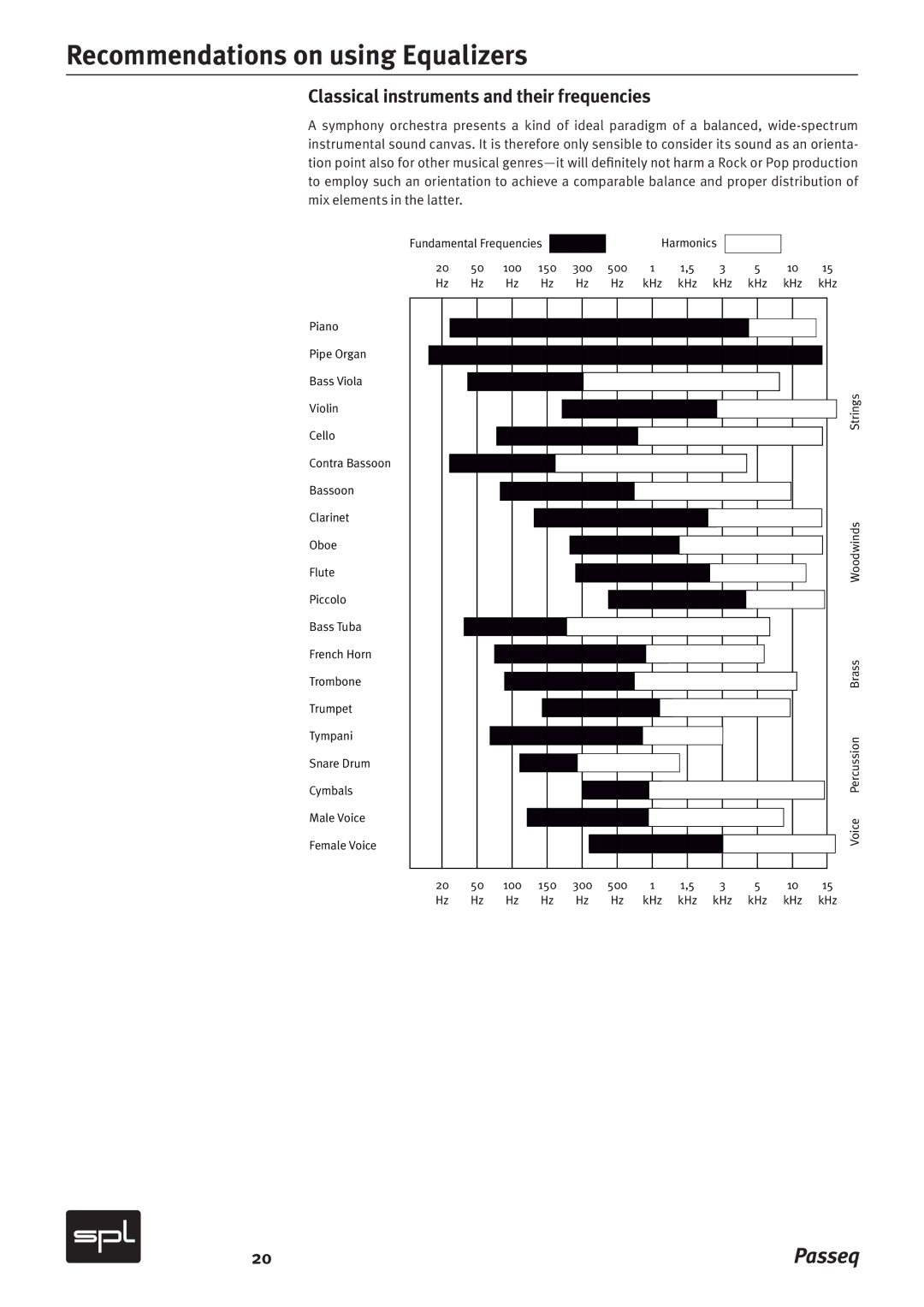 Sound Performance Lab 2595 manual Classical instruments and their frequencies 