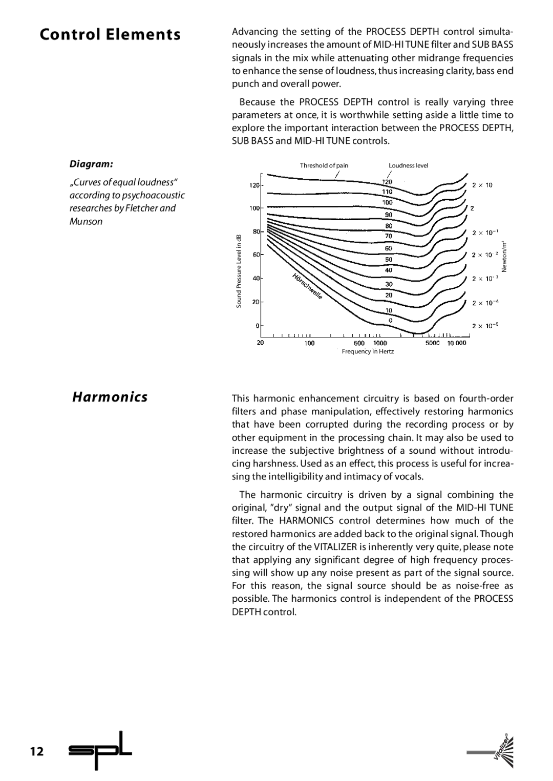 Sound Performance Lab 9215 manual Harmonics 