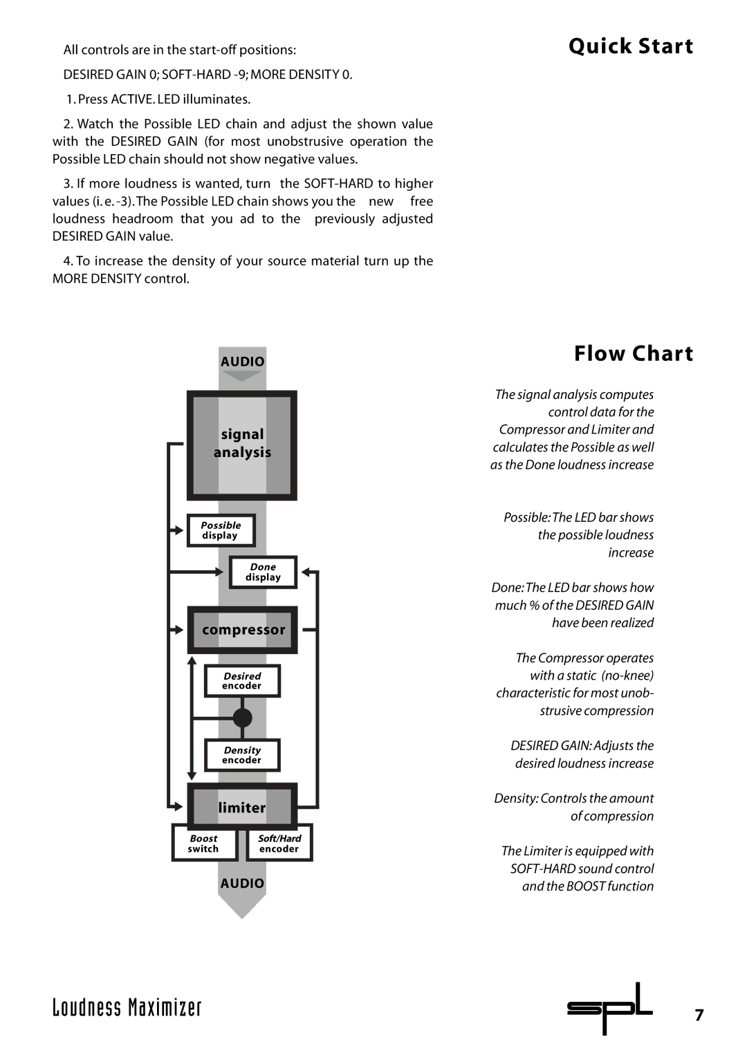 Sound Performance Lab 9632 manual Quick Start, Flow Chart, PossibleThe LED bar shows the possible loudness increase 