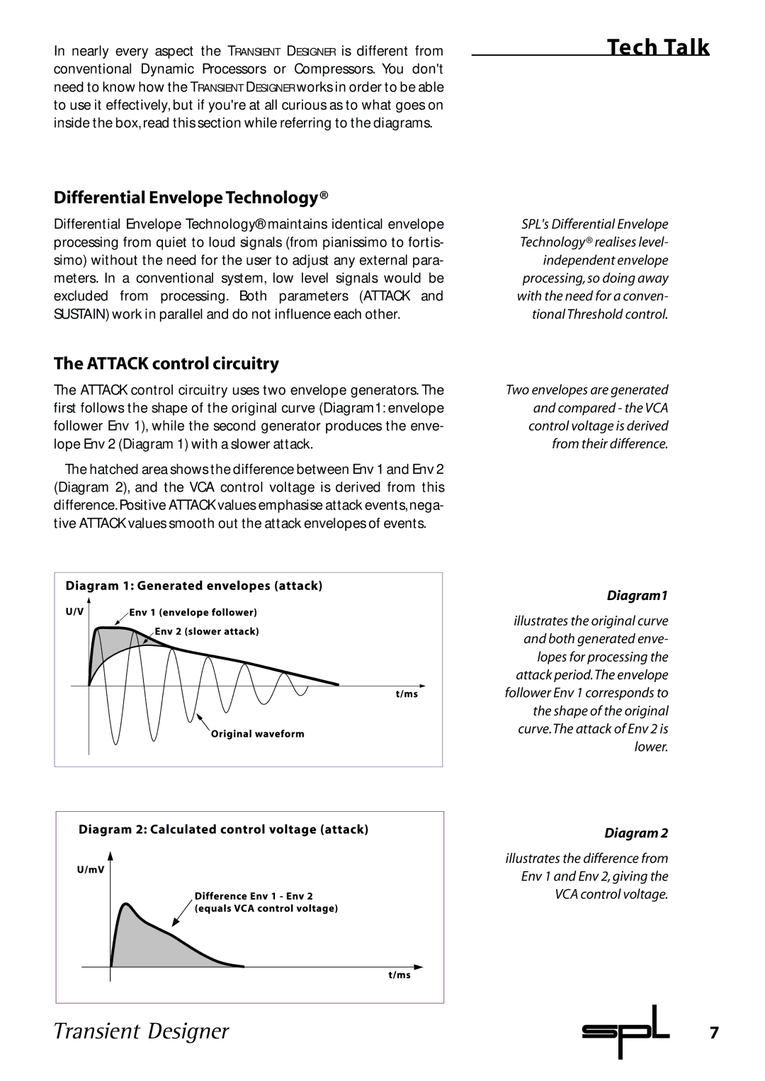 Sound Performance Lab 9842 manual Transient Designer 