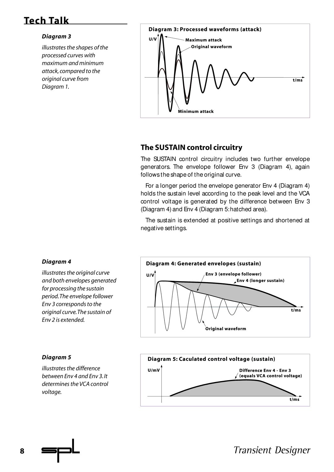 Sound Performance Lab 9842 manual Tech Talk, Diagram 