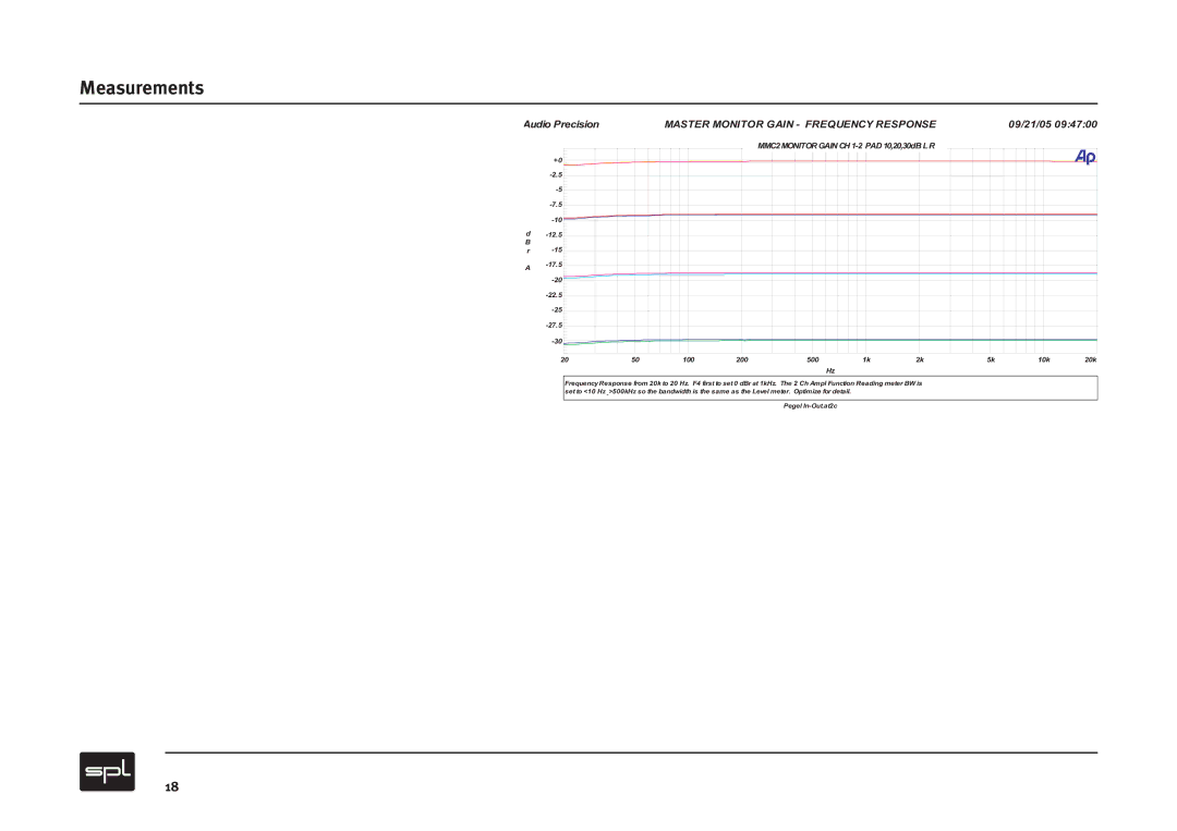 Sound Performance Lab MMC2 manual Master Monitor Gain Frequency Response 