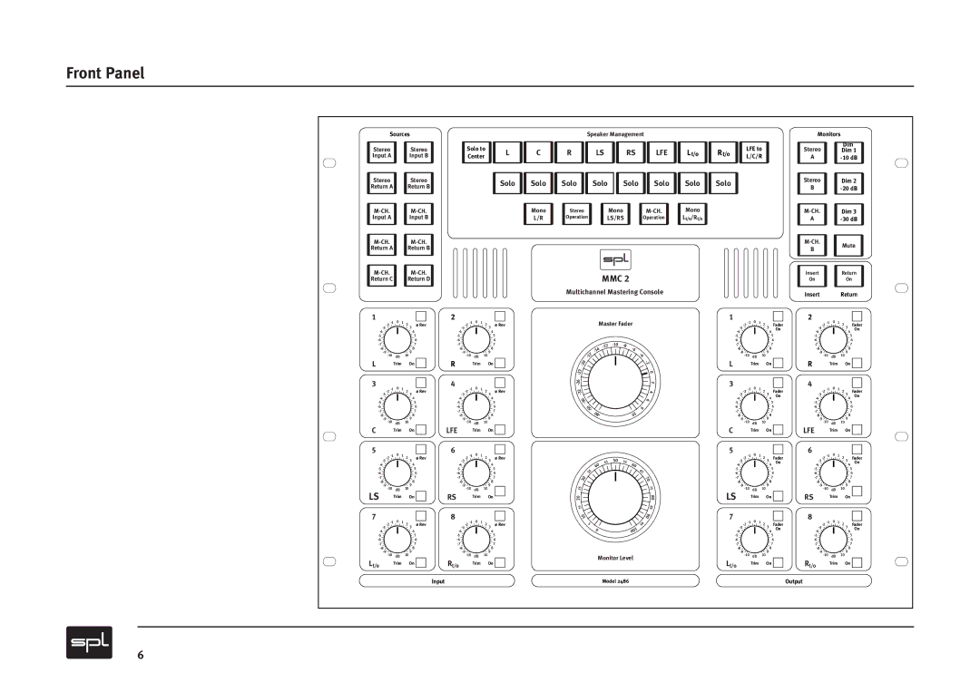 Sound Performance Lab MMC2 manual Front Panel, Solo 