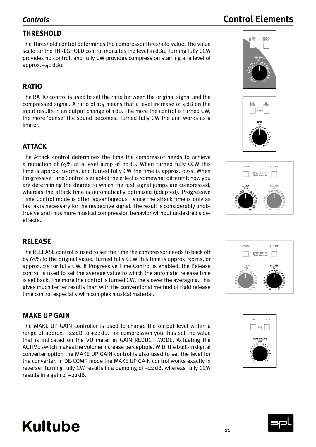 Sound Performance Lab Model 2049 manual Threshold, Ratio, Attack, Release, Make UP Gain 