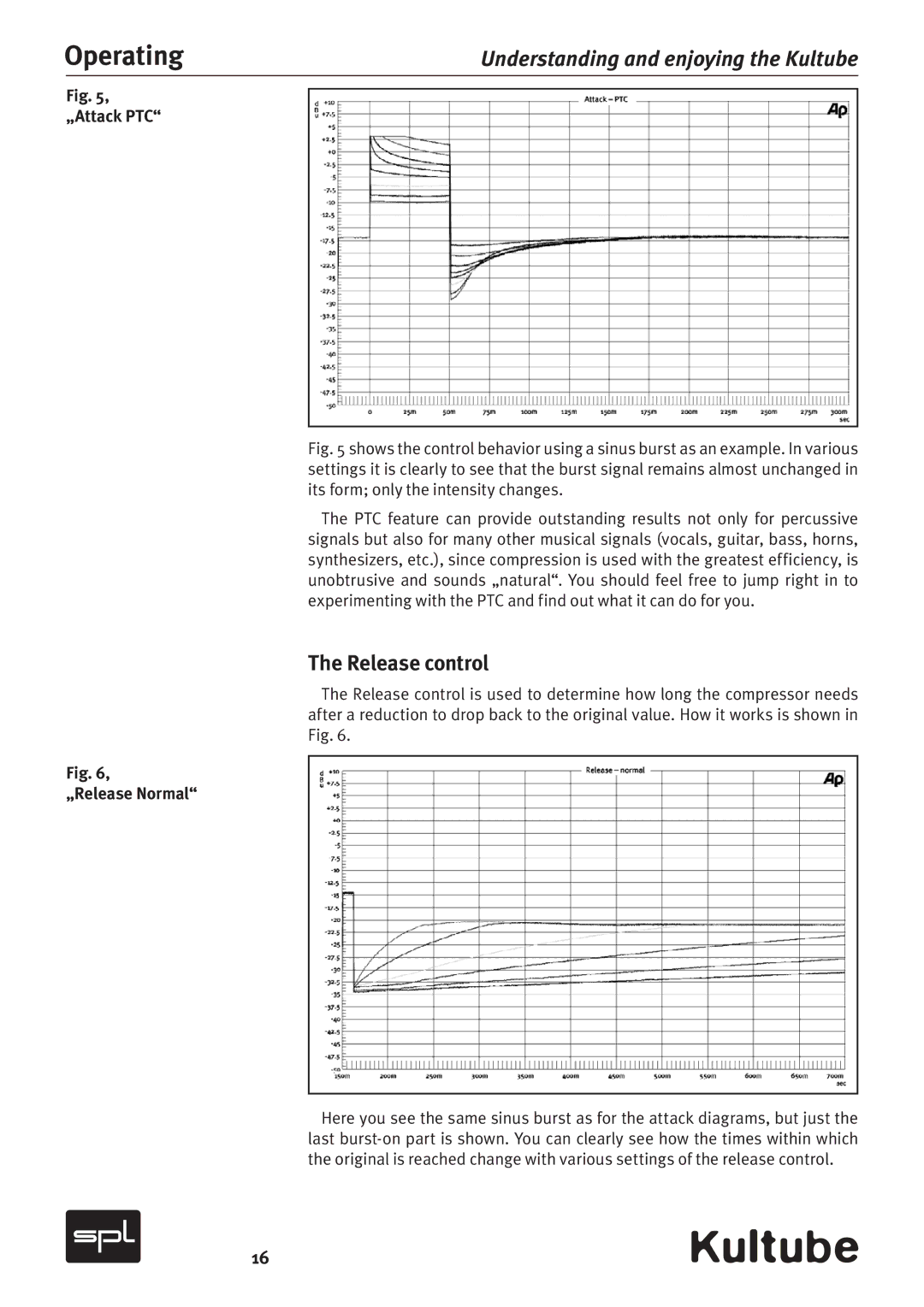 Sound Performance Lab Model 2049 manual Release control, „Attack PTC, „Release Normal 