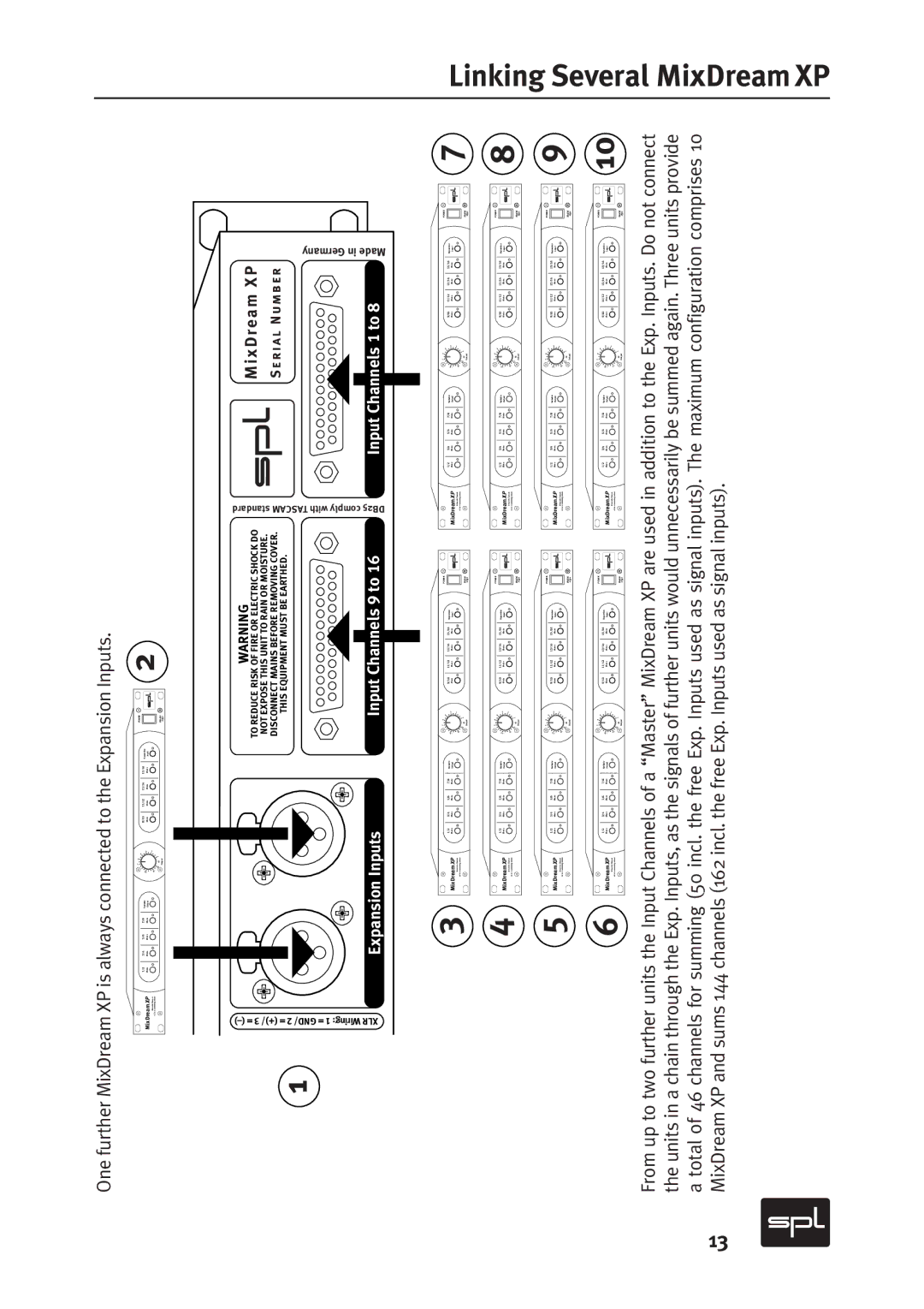 Sound Performance Lab Model 2591 manual Input Channels 9 to 