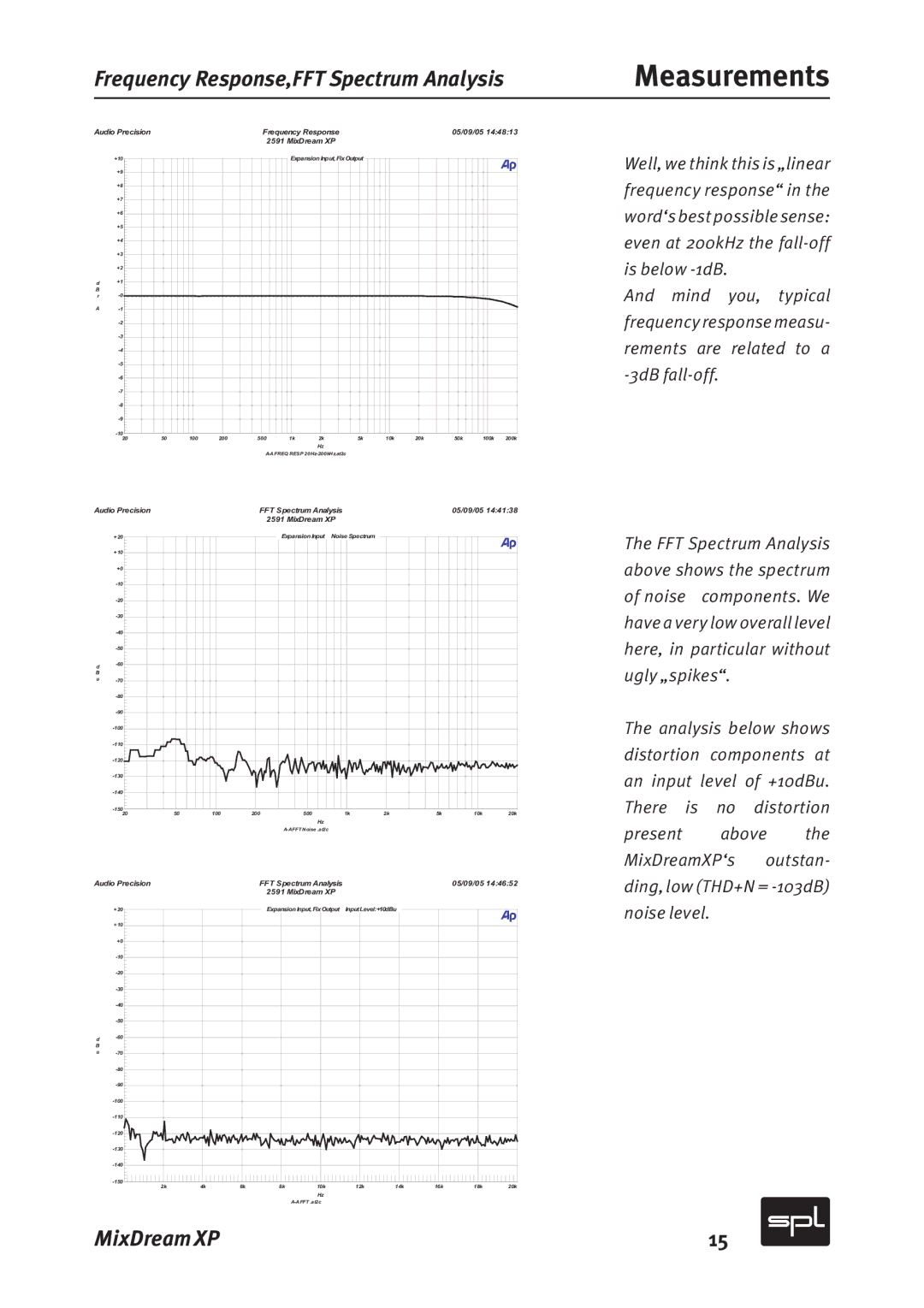 Sound Performance Lab Model 2591 manual Measurements 